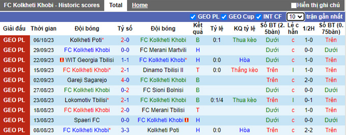 Nhận định, soi kèo Kolkheti Khobi vs Spaeri, 18h00 ngày 20/10 - Ảnh 1