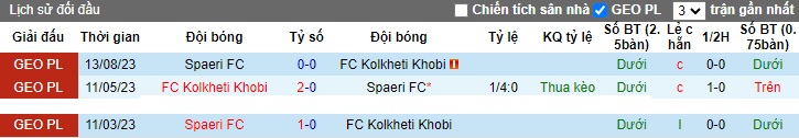 Nhận định, soi kèo Kolkheti Khobi vs Spaeri, 18h00 ngày 20/10 - Ảnh 3