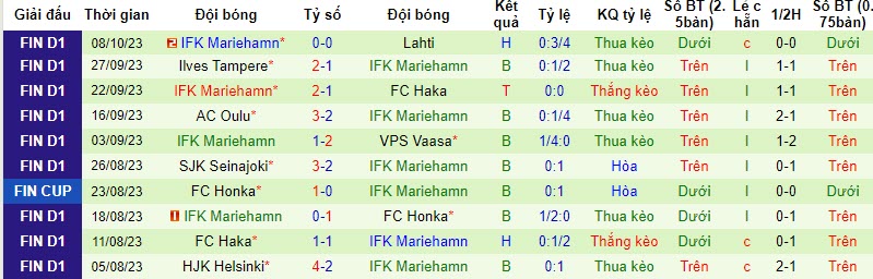 Nhận định, soi kèo Kotka vs Mariehamn, 19h00 ngày 21/10 - Ảnh 2