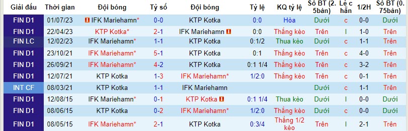 Nhận định, soi kèo Kotka vs Mariehamn, 19h00 ngày 21/10 - Ảnh 3