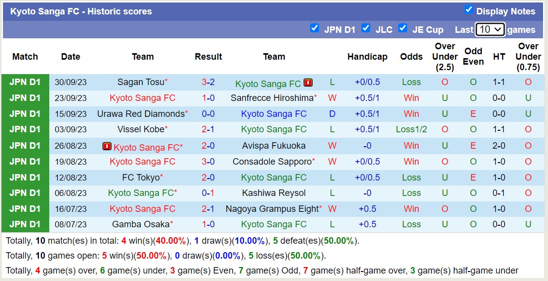 Nhận định, soi kèo Kyoto Sanga FC vs Shonan Bellmare, 13h00 ngày 21/10 - Ảnh 1
