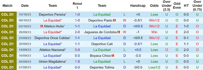 Nhận định, soi kèo La Equidad vs Rionegro Aguilas, 8h20 ngày 21/10 - Ảnh 1