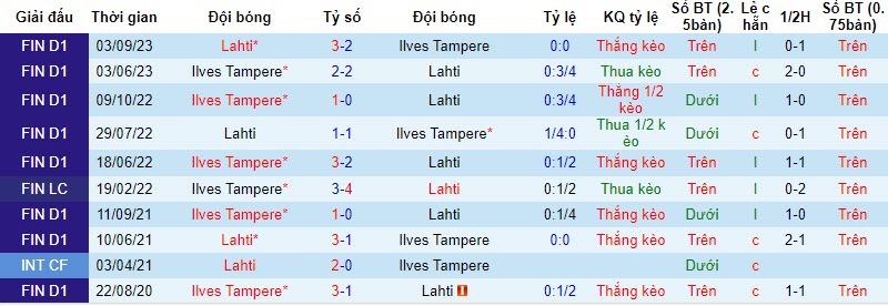 Nhận định, soi kèo Lahti vs Ilves Tampere, 19h00 ngày 21/10 - Ảnh 3
