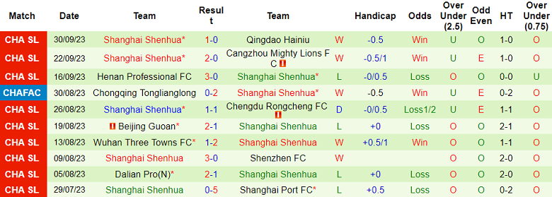 Nhận định, soi kèo Nantong Zhiyun vs Shanghai Shenhua, 18h35 ngày 21/10 - Ảnh 2