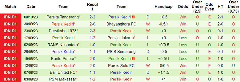 Nhận định, soi kèo PSS Sleman vs Persik Kediri, 15h00 ngày 21/10 - Ảnh 2