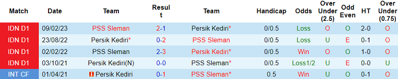 Nhận định, soi kèo PSS Sleman vs Persik Kediri, 15h00 ngày 21/10 - Ảnh 3