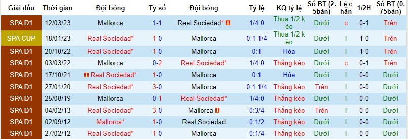 Nhận định, soi kèo Real Sociedad vs Mallorca, 19h00 ngày 21/10 - Ảnh 3