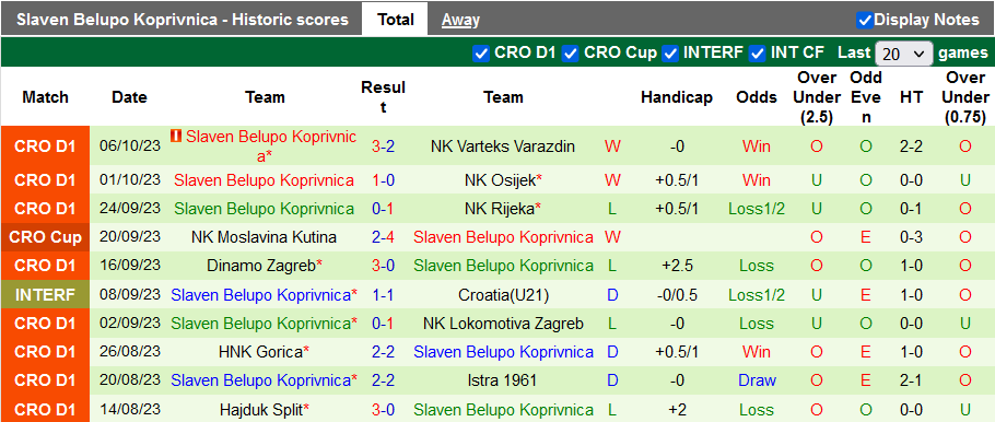 Nhận định, soi kèo Rudes Zagreb vs Belupo Koprivnica, 22h59 này 20/10 - Ảnh 2