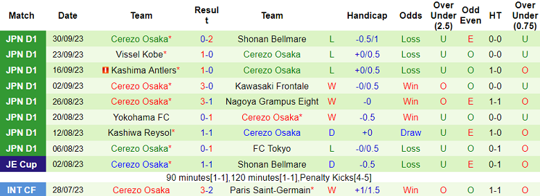 Nhận định, soi kèo Sanfrecce Hiroshima vs Cerezo Osaka, 14h00 ngày 21/10 - Ảnh 2