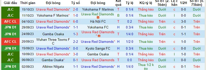 Nhận định, soi kèo Urawa Red Diamonds vs Kashiwa Reysol, 17h30 ngày 20/10 - Ảnh 1