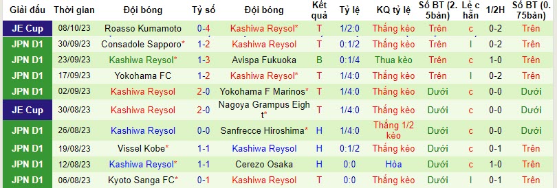 Nhận định, soi kèo Urawa Red Diamonds vs Kashiwa Reysol, 17h30 ngày 20/10 - Ảnh 2