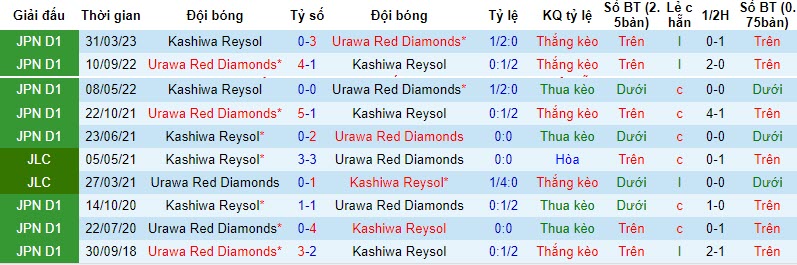 Nhận định, soi kèo Urawa Red Diamonds vs Kashiwa Reysol, 17h30 ngày 20/10 - Ảnh 3