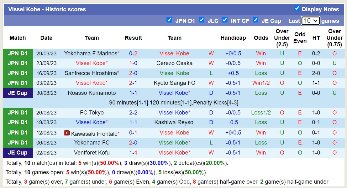 Nhận định, soi kèo Vissel Kobe vs Kashima Antlers, 12h00 ngày 21/10 - Ảnh 1