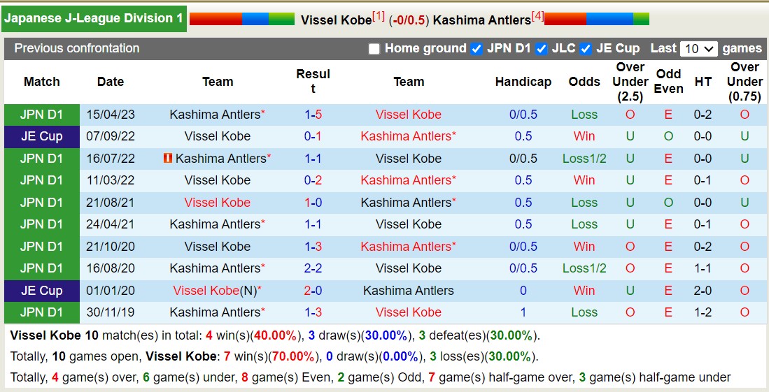Nhận định, soi kèo Vissel Kobe vs Kashima Antlers, 12h00 ngày 21/10 - Ảnh 3