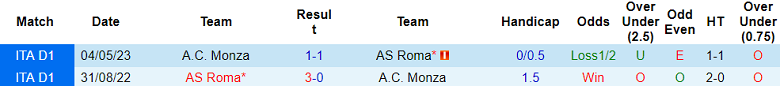 Nhận định, soi kèo AS Roma vs Monza, 17h30 ngày 22/10 - Ảnh 3