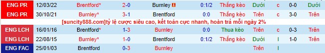 Nhận định, soi kèo Brentford vs Burnley, 21h00 ngày 21/10 - Ảnh 1
