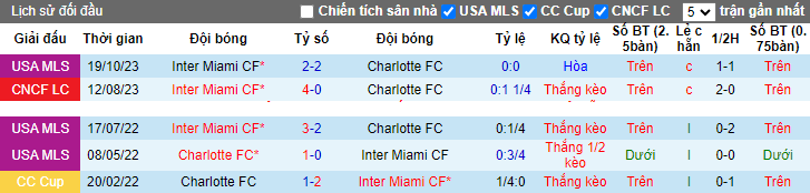 Nhận định, soi kèo Charlotte vs Inter Miami, 5h00 ngày 22/10 - Ảnh 3