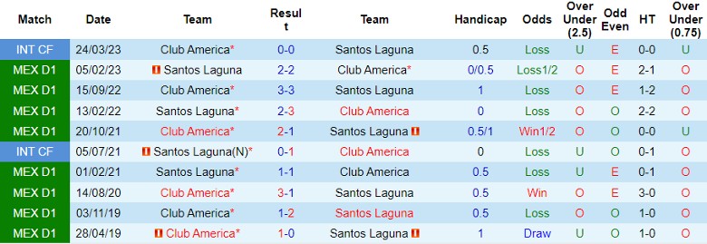 Nhận định, soi kèo Club America vs Santos Laguna, 8h00 ngày 22/10 - Ảnh 3