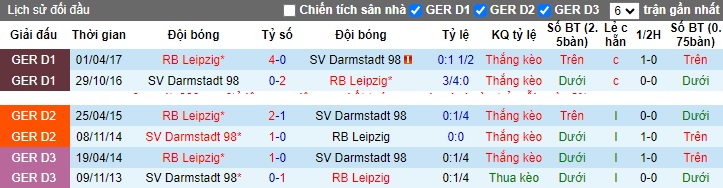 Nhận định, soi kèo Darmstad vs RB Leipzig, 20h30 ngày 21/10 - Ảnh 3