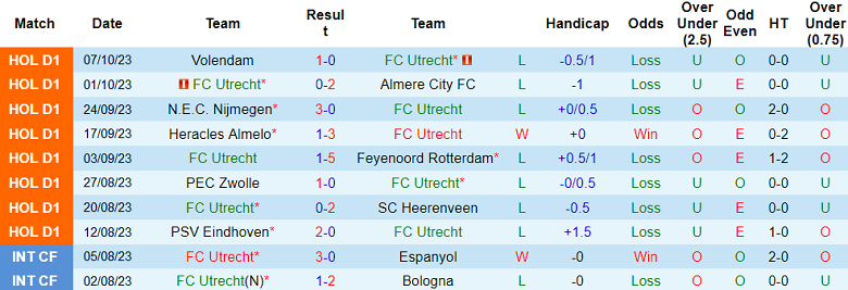 Nhận định, soi kèo FC Utrecht vs Ajax, 17h15 ngày 22/10 - Ảnh 1