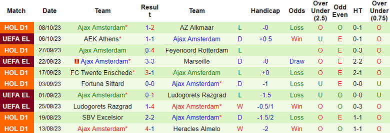 Nhận định, soi kèo FC Utrecht vs Ajax, 17h15 ngày 22/10 - Ảnh 2