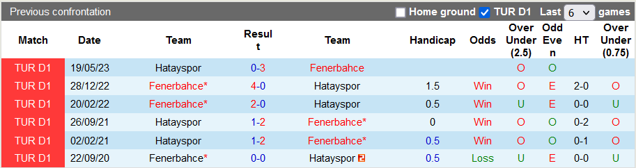 Nhận định, soi kèo Fenerbahce vs Hatayspor, 22h59 ngày 22/10 - Ảnh 4