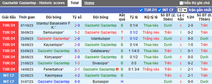 Nhận định, soi kèo Gaziantep vs Antalyaspor, 20h00 ngày 21/10 - Ảnh 1