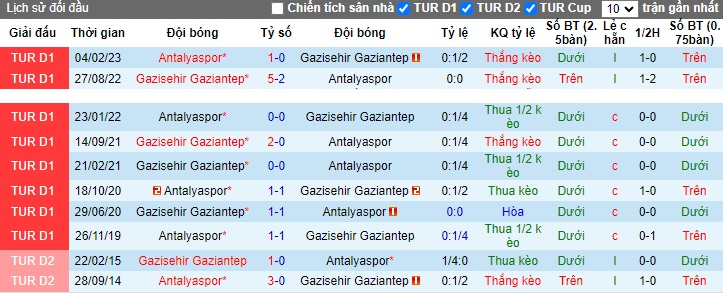Nhận định, soi kèo Gaziantep vs Antalyaspor, 20h00 ngày 21/10 - Ảnh 3