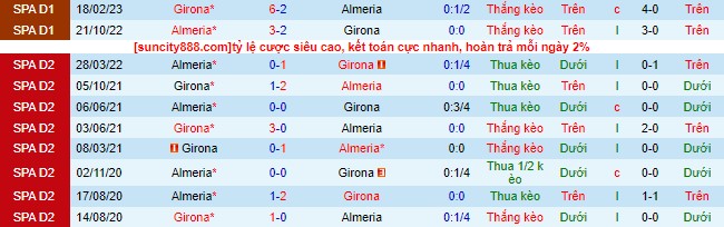 Nhận định, soi kèo Girona vs Almeria, 21h15 ngày 22/10 - Ảnh 1