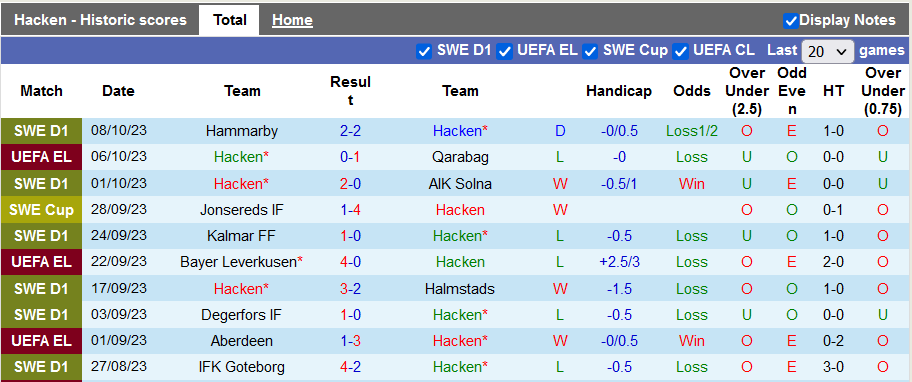 Nhận định, soi kèo Hacken vs Norrkoping, 22h30 ngày 22/10 - Ảnh 1