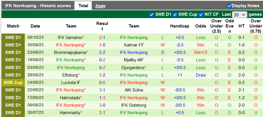 Nhận định, soi kèo Hacken vs Norrkoping, 22h30 ngày 22/10 - Ảnh 2