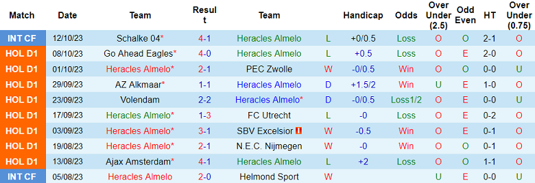 Nhận định, soi kèo Heracles Almelo vs Twente, 19h30 ngày 22/10 - Ảnh 1