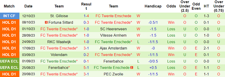 Nhận định, soi kèo Heracles Almelo vs Twente, 19h30 ngày 22/10 - Ảnh 2