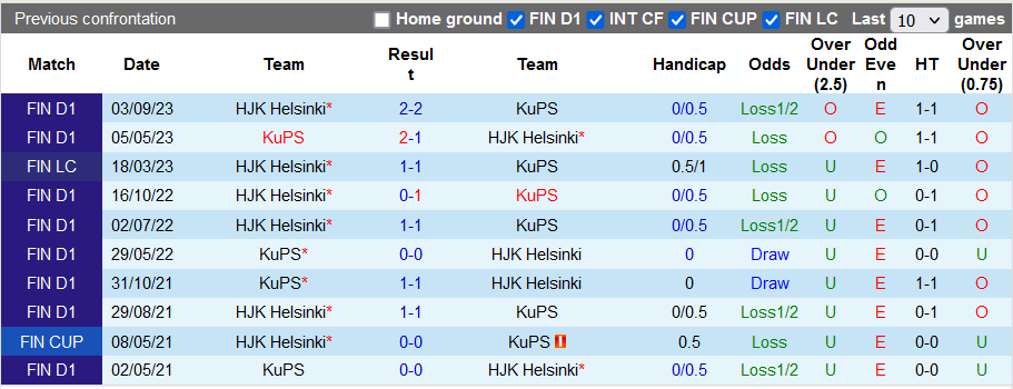 Nhận định, soi kèo HJK Helsinki vs KuPS, 21h00 ngày 21/10 - Ảnh 3