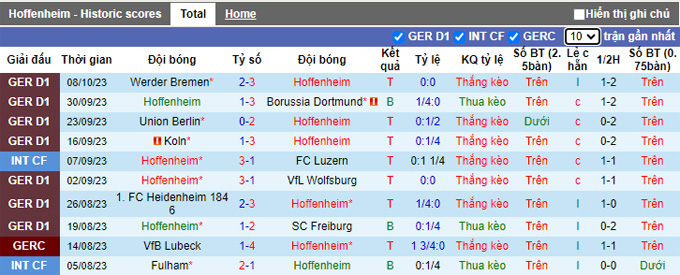 Nhận định, soi kèo Hoffenheim vs Eintracht Frankfurt, 20h30 ngày 21/10 - Ảnh 1