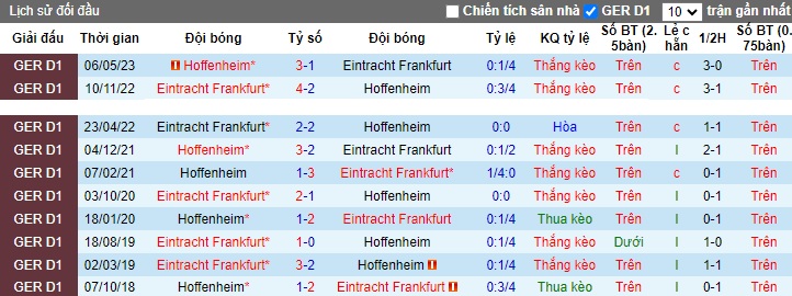 Nhận định, soi kèo Hoffenheim vs Eintracht Frankfurt, 20h30 ngày 21/10 - Ảnh 3