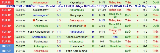 Nhận định, soi kèo Istanbulspor vs Ankaragucu, 20h00 ngày 22/10 - Ảnh 3