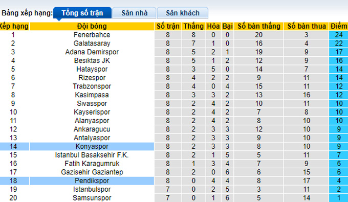 Nhận định, soi kèo Konyaspor vs Pendikspor, 20h00 ngày 21/10 - Ảnh 3