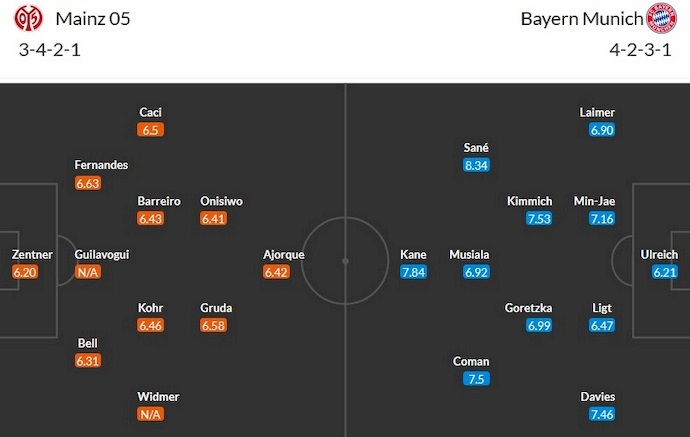 Nhận định, soi kèo Mainz 05 vs Bayern Munich, 23h30 ngày 21/10 - Ảnh 5