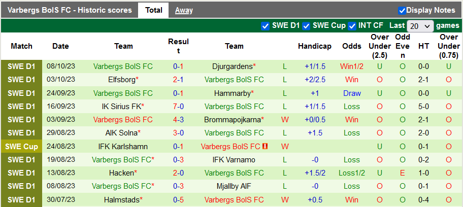 Nhận định, soi kèo Malmo vs Varbergs, 22h30 ngày 22/10 - Ảnh 2