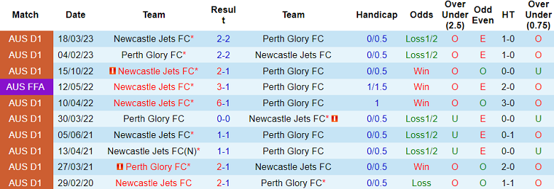 Nhận định, soi kèo Perth Glory vs Newcastle Jets, 15h45 ngày 22/10 - Ảnh 3