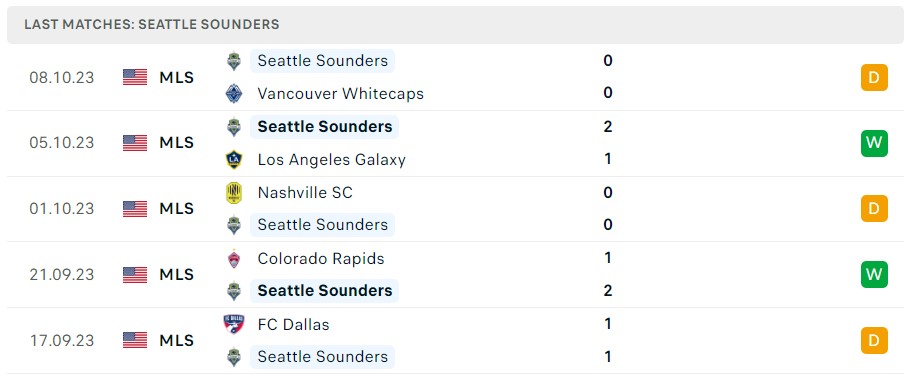 Nhận định, soi kèo Saint Louis City vs Seattle Sounders, 08h00 ngày 22/10 - Ảnh 2