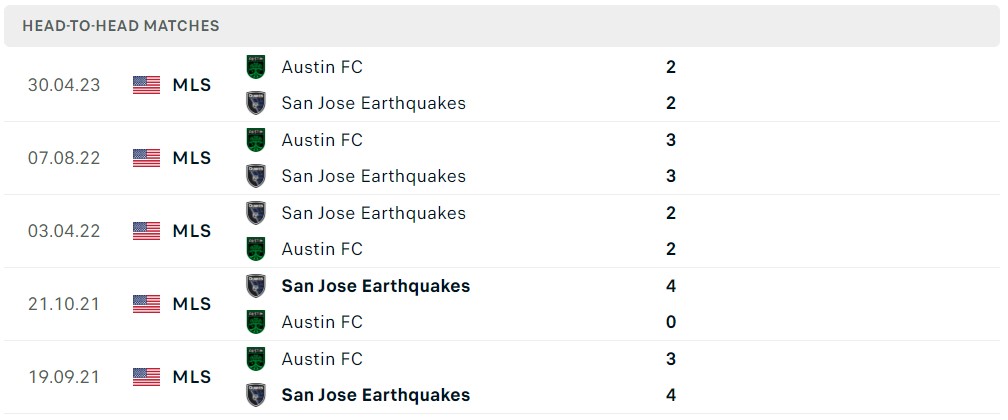 Nhận định, soi kèo San Jose Earthquakes vs Austin FC, 08h00 ngày 22/10 - Ảnh 3