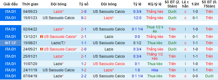 Nhận định, soi kèo Sassuolo vs Lazio, 1h45 ngày 22/10 - Ảnh 3