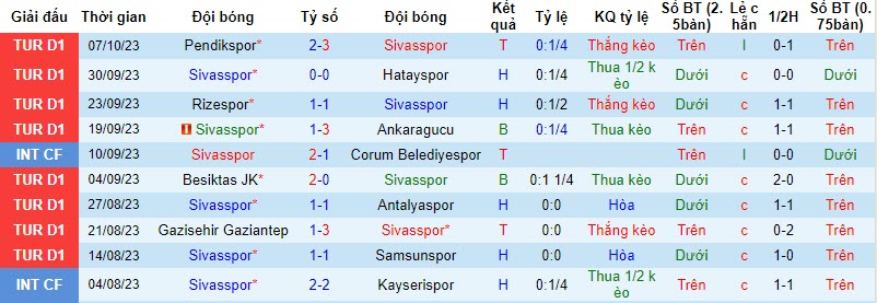 Nhận định, soi kèo Sivasspor vs Kasimpasa, 17h30 ngày 22/10 - Ảnh 1