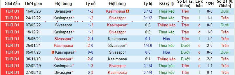 Nhận định, soi kèo Sivasspor vs Kasimpasa, 17h30 ngày 22/10 - Ảnh 3