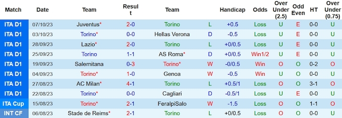 Nhận định, soi kèo Torino vs Inter Milan, 23h00 ngày 21/10 - Ảnh 1