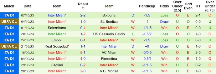 Nhận định, soi kèo Torino vs Inter Milan, 23h00 ngày 21/10 - Ảnh 2
