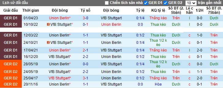 Nhận định, soi kèo Union Berlin vs Stuttgart, 20h30 ngày 21/10 - Ảnh 3