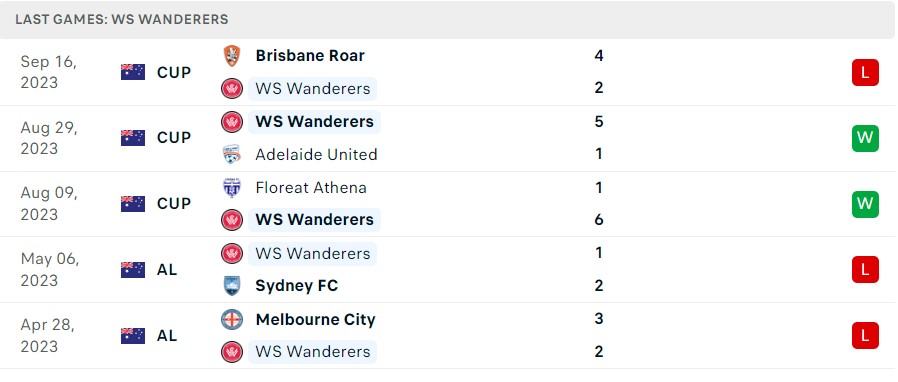 Nhận định, soi kèo Western Sydney Wanderers vs Wellington Phoenix, 11h00 ngày 22/10 - Ảnh 1